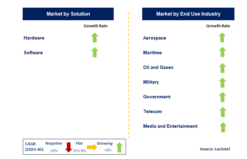 Satellite Spectrum Monitoring by Segment